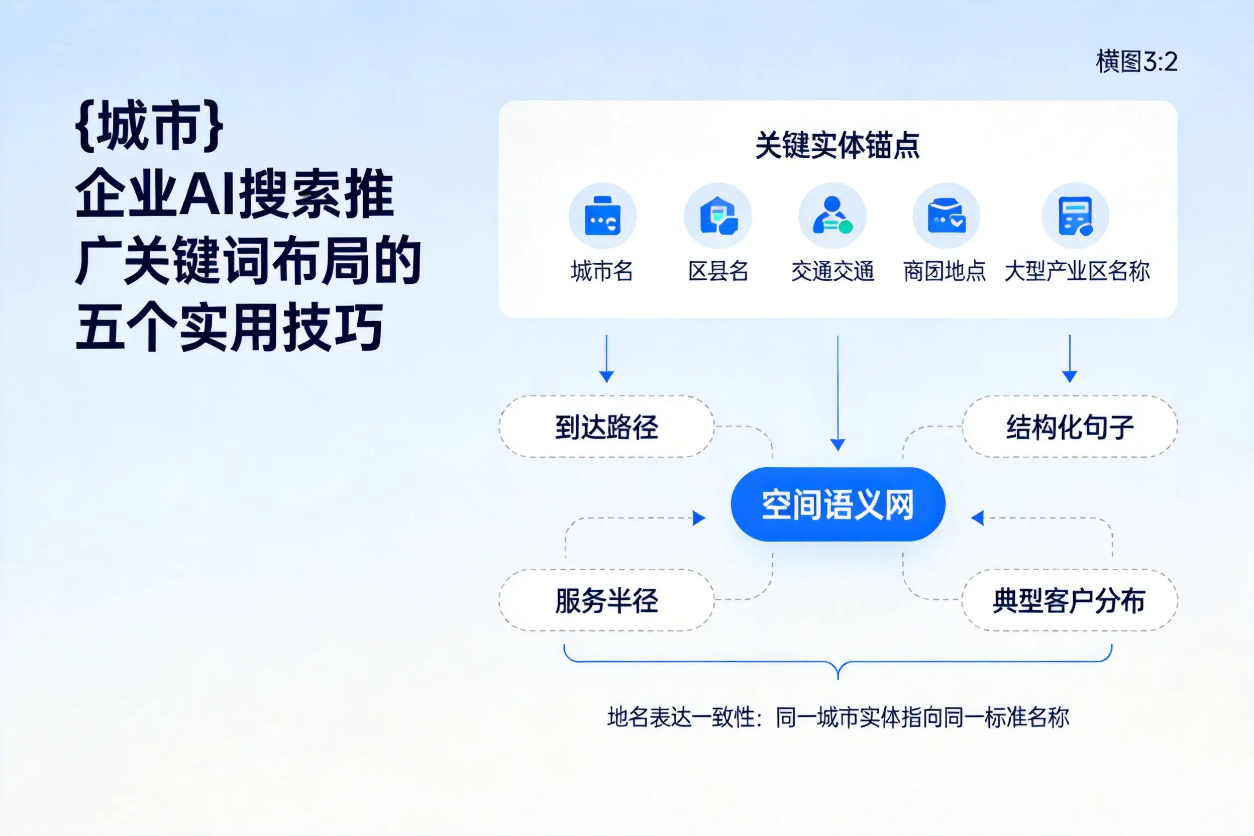 辽源企业AI搜索推广关键词布局的五个实用技巧