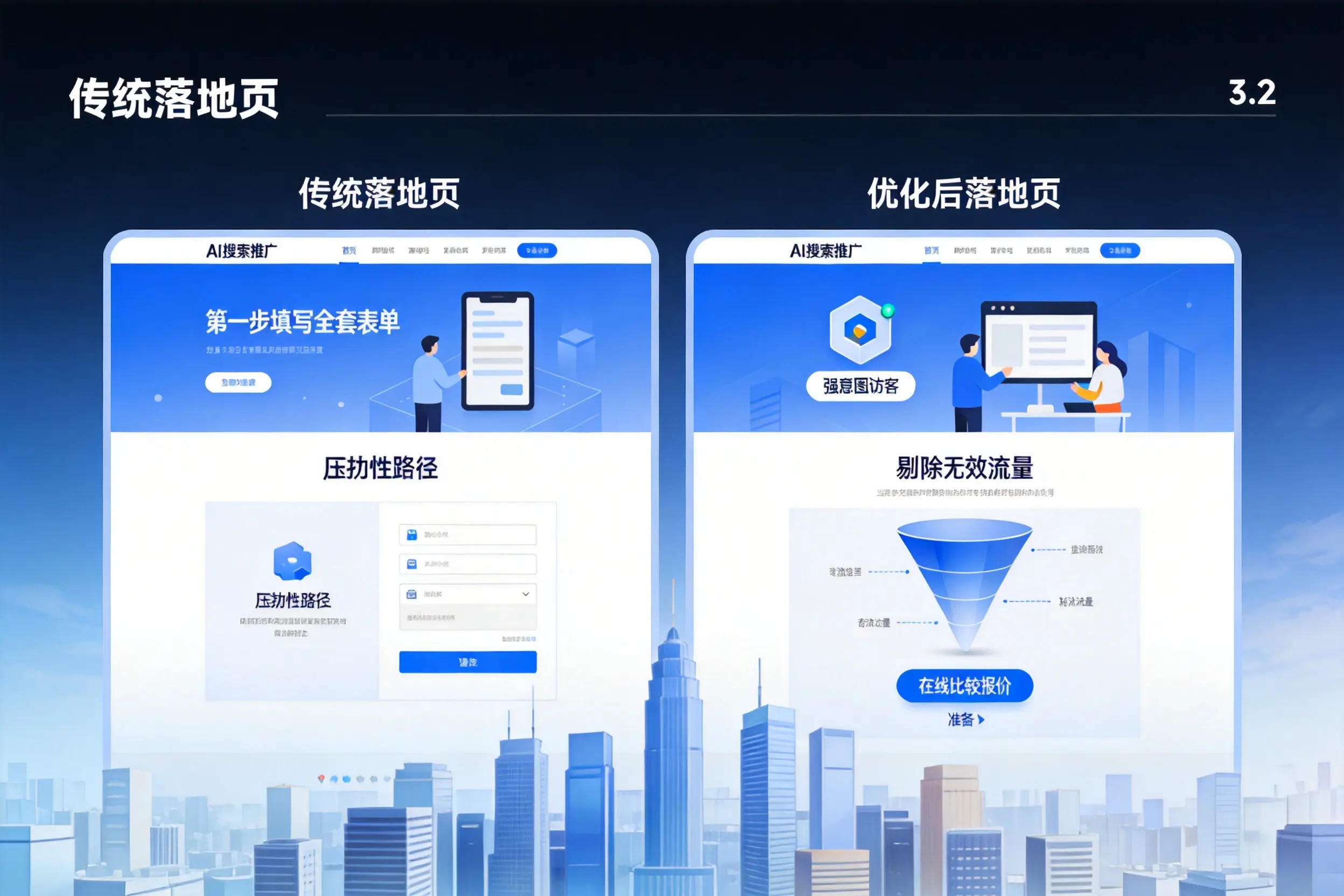 AI搜索推广落地页转化低？辽源企业优化方法详解