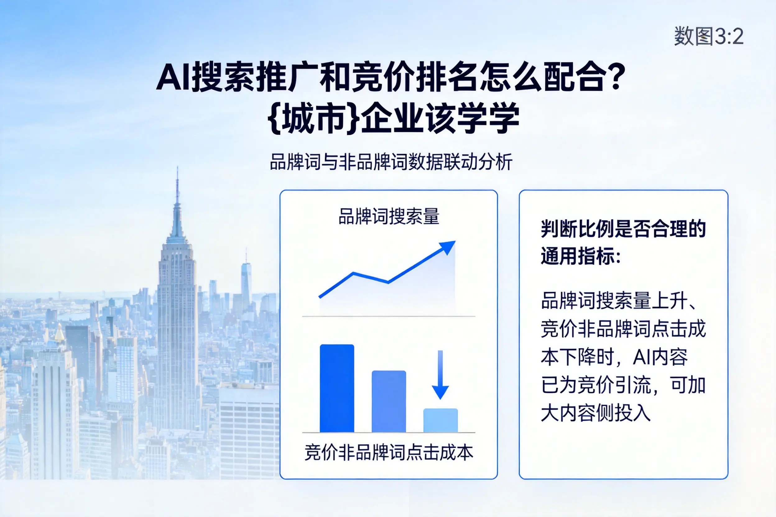 AI搜索推广和竞价排名怎么配合？辽源企业该学学