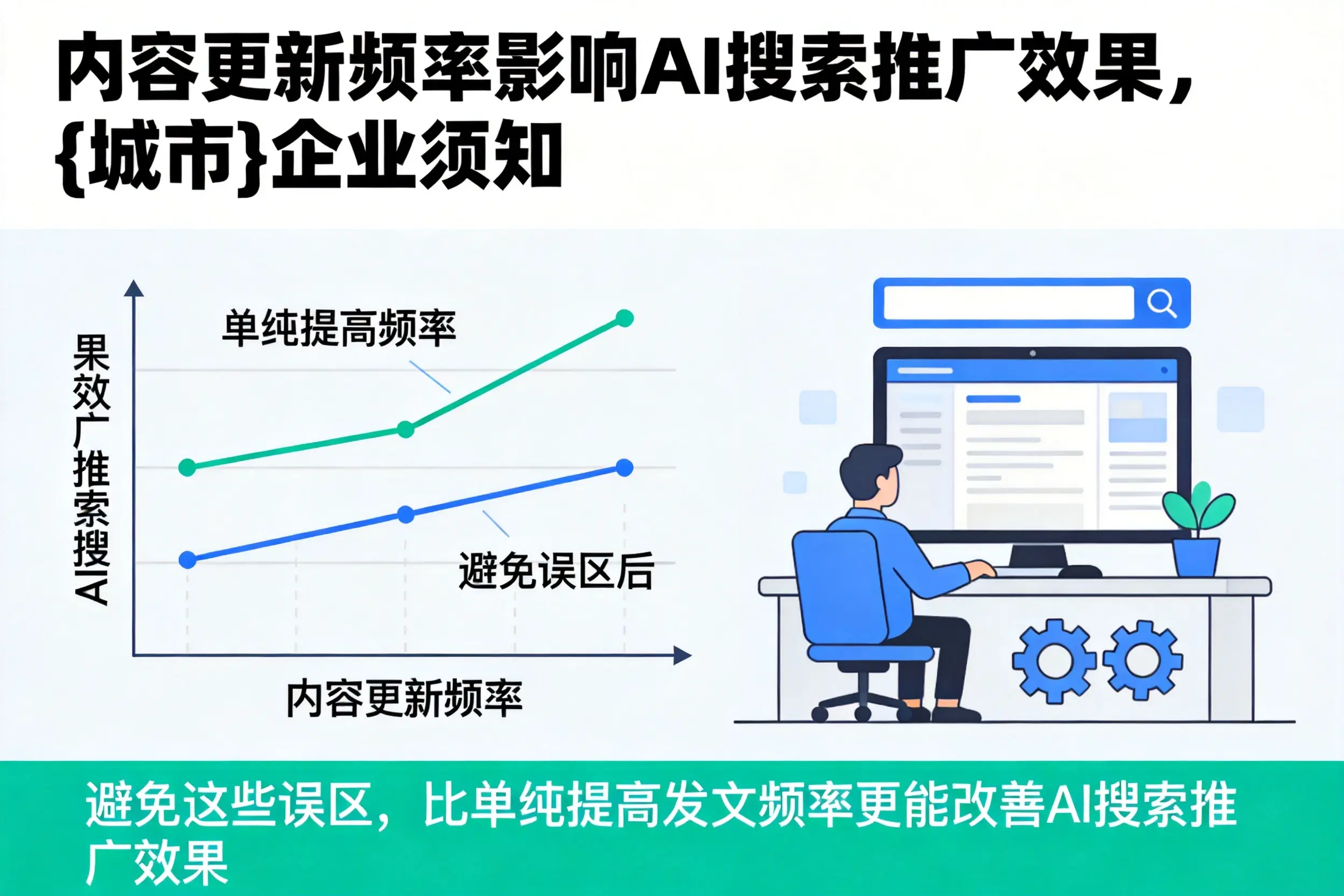 内容更新频率影响AI搜索推广效果，辽源企业须知
