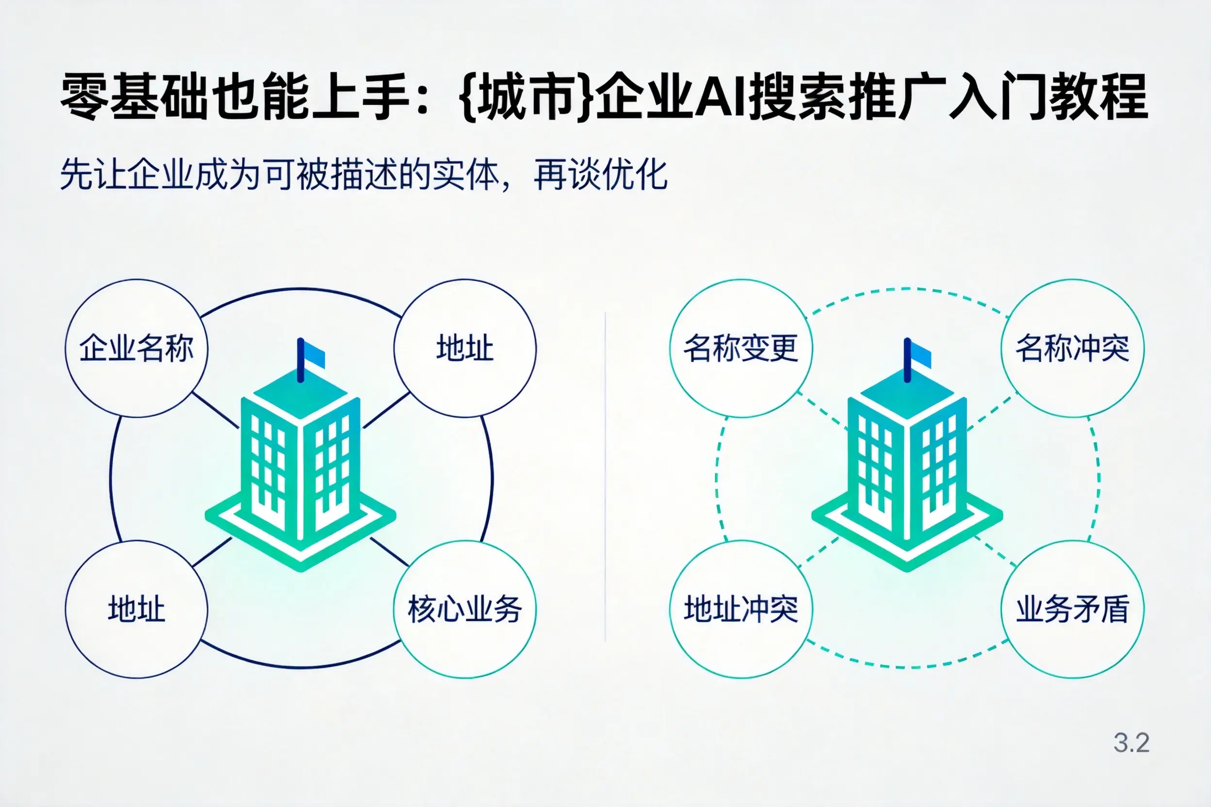零基础也能上手：辽源企业AI搜索推广入门教程
