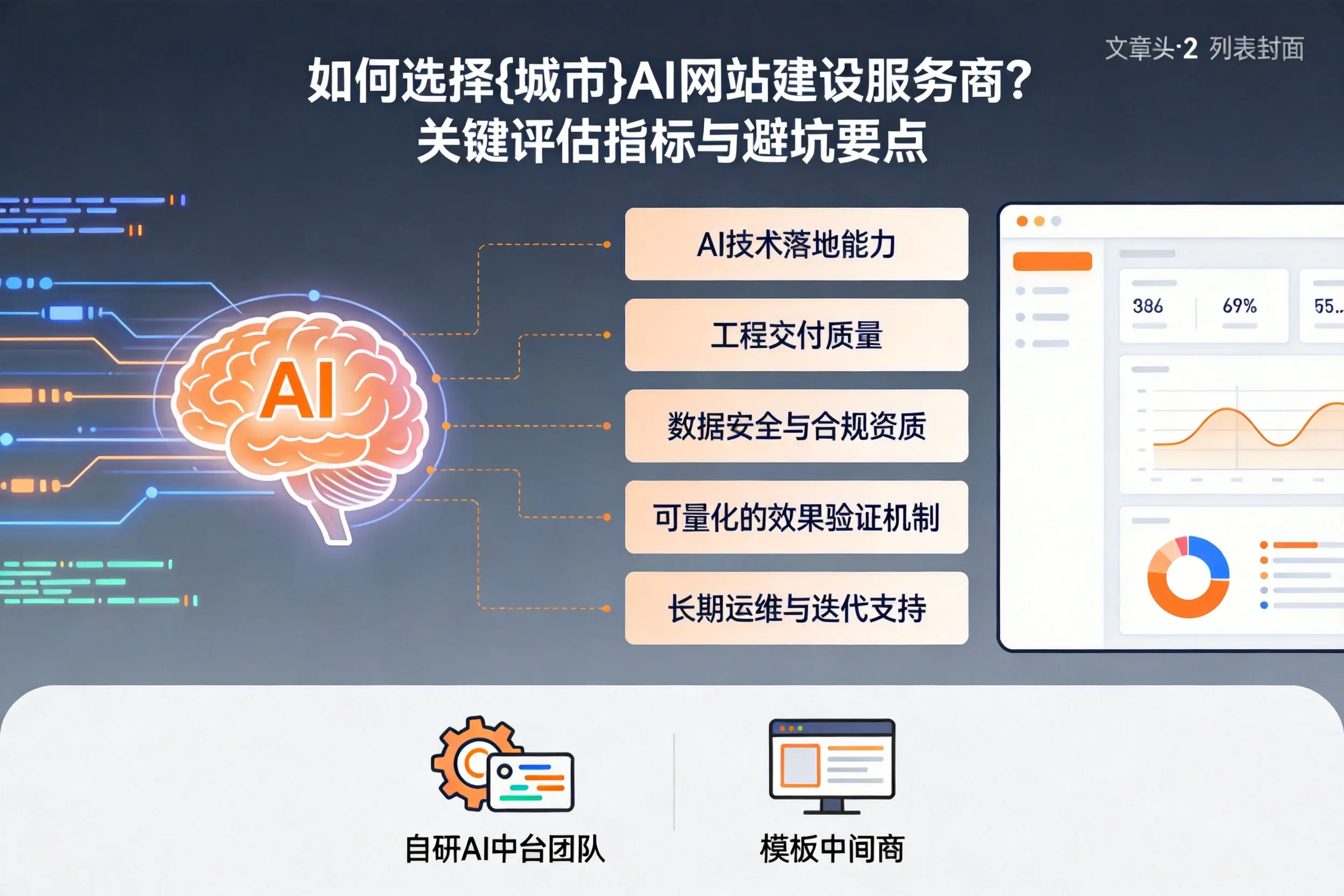 如何选择辽源AI网站建设服务商？关键评估指标与避坑要点
