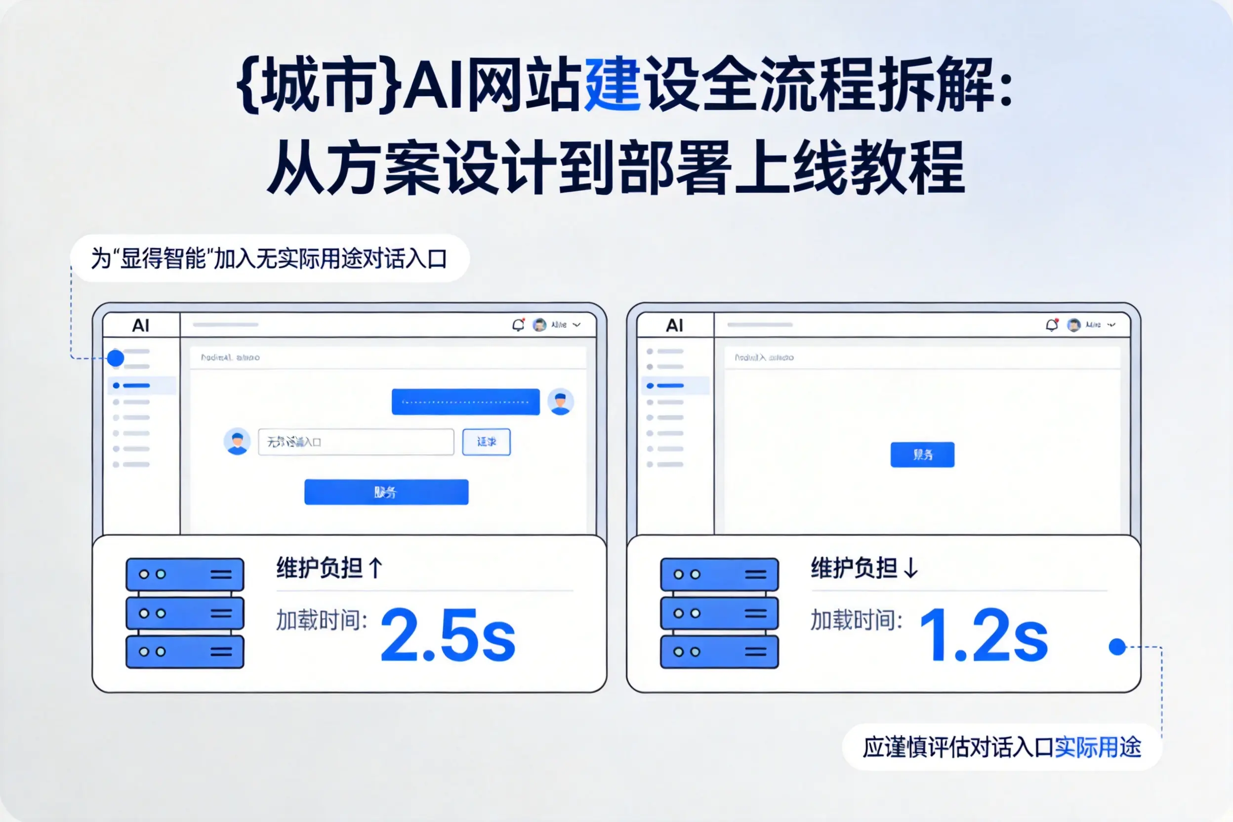 辽源AI网站建设全流程拆解：从方案设计到部署上线教程