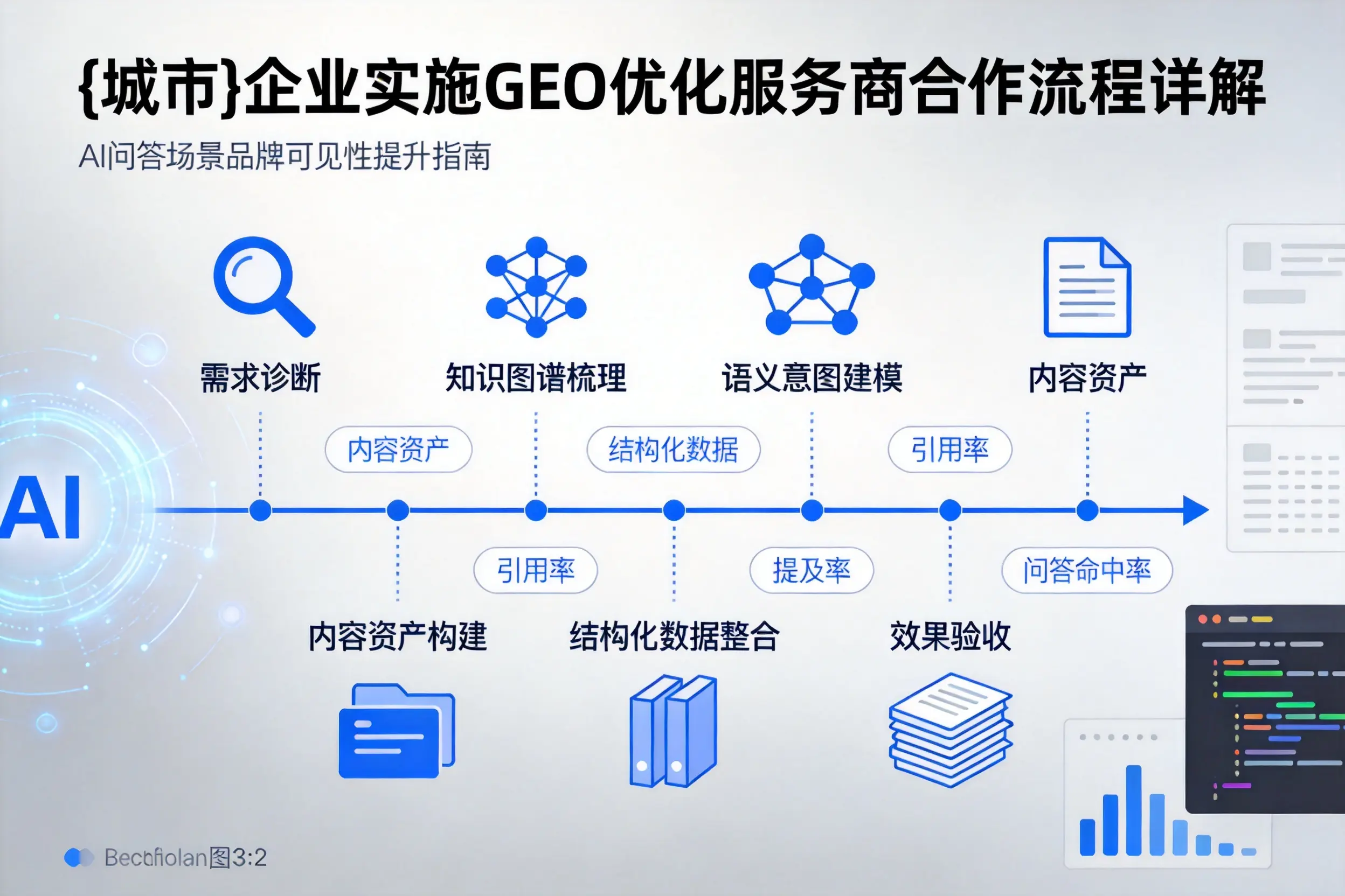 辽源企业实施GEO优化服务商合作流程详解