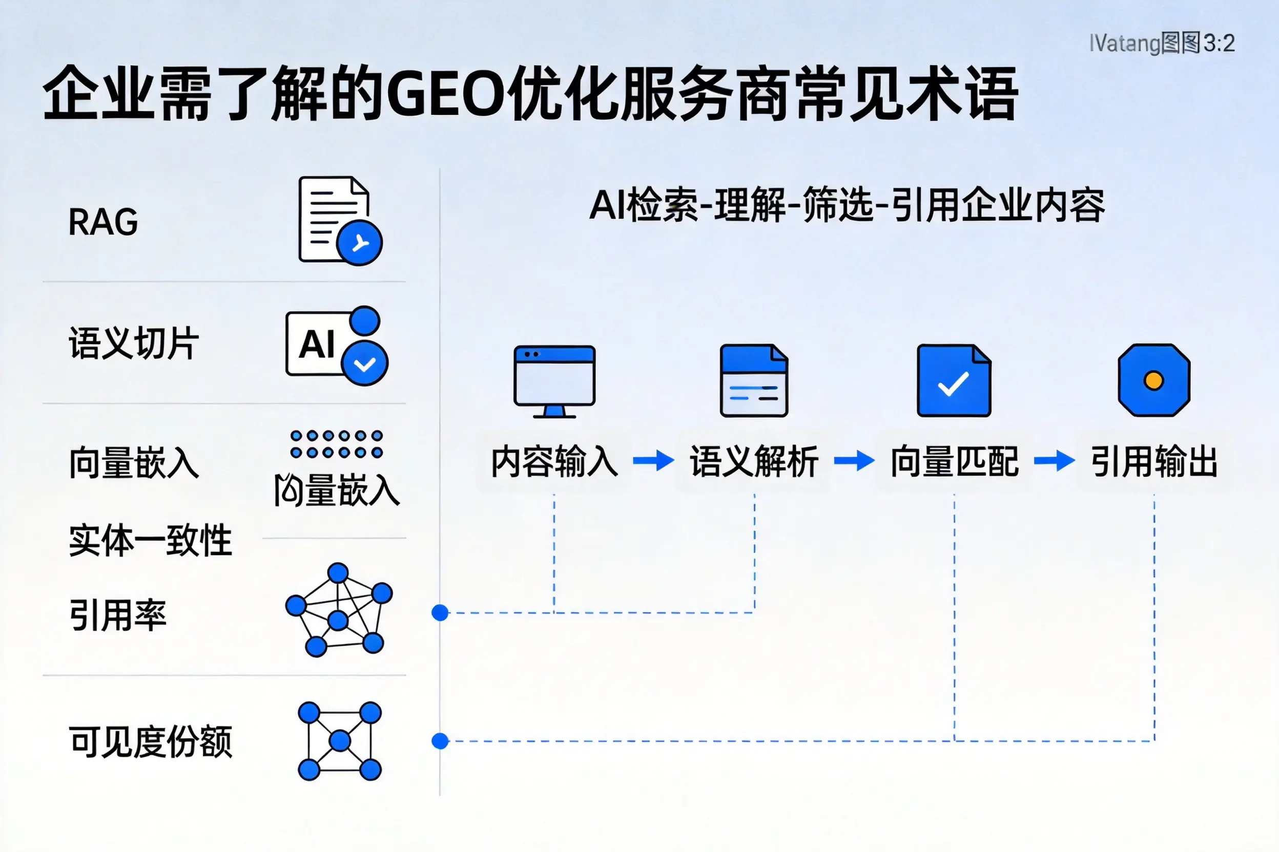 辽源企业需了解的GEO优化服务商常见术语