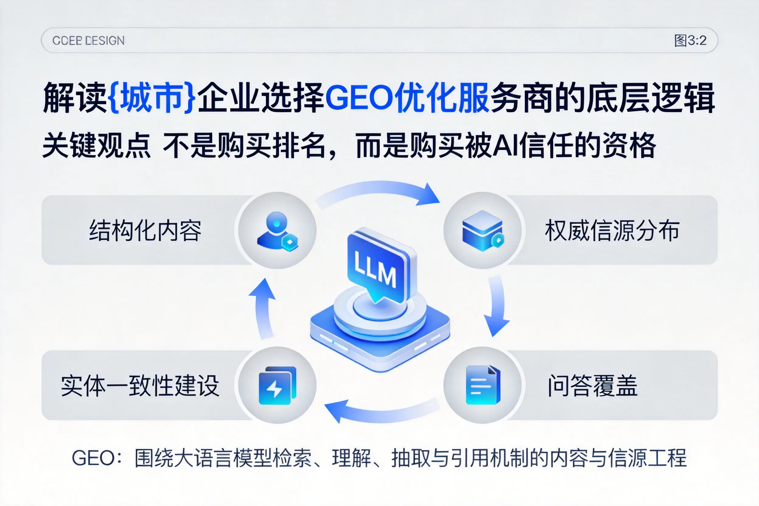 解读辽源企业选择GEO优化服务商的底层逻辑