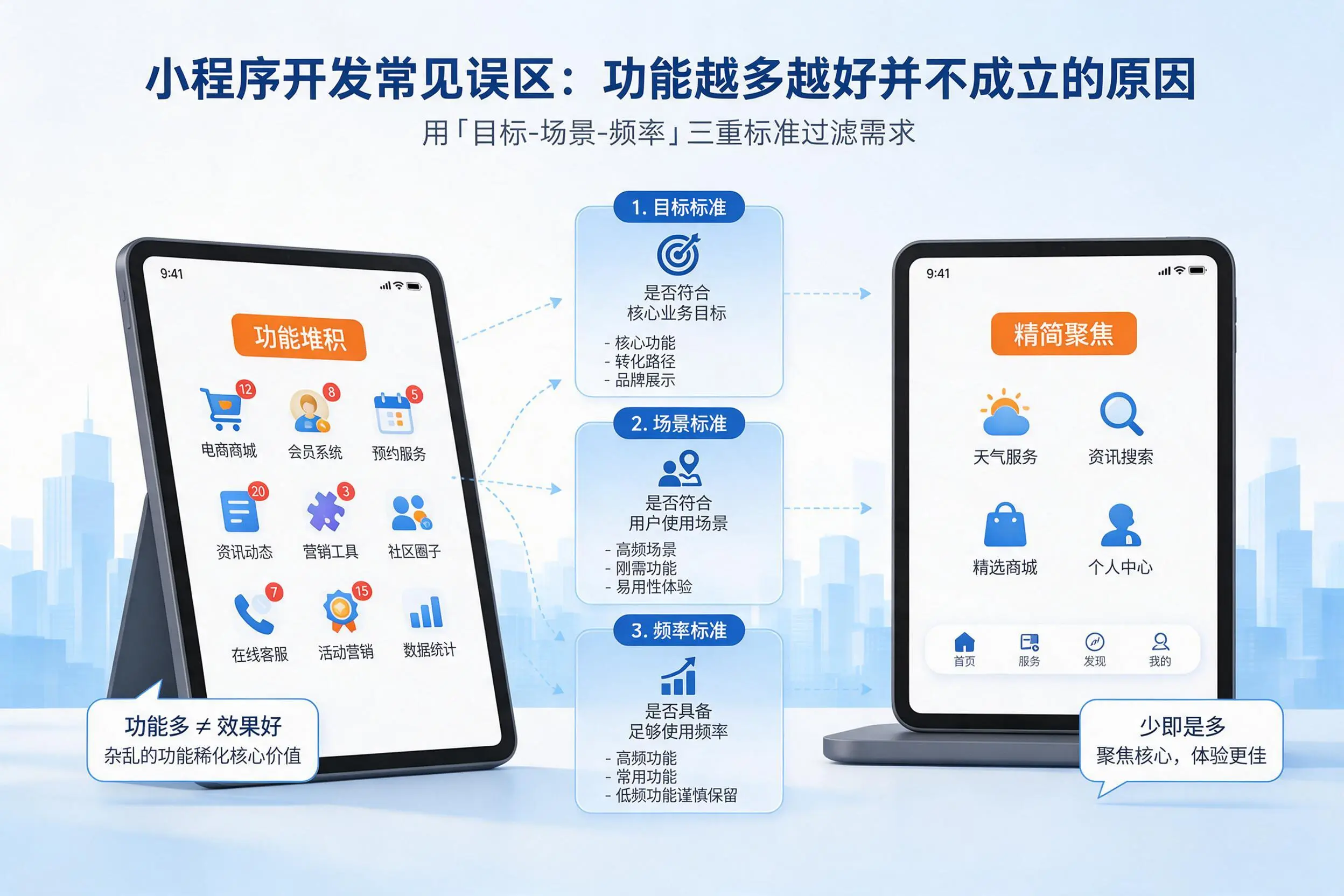 辽源小程序开发常见误区：功能越多越好并不成立的原因