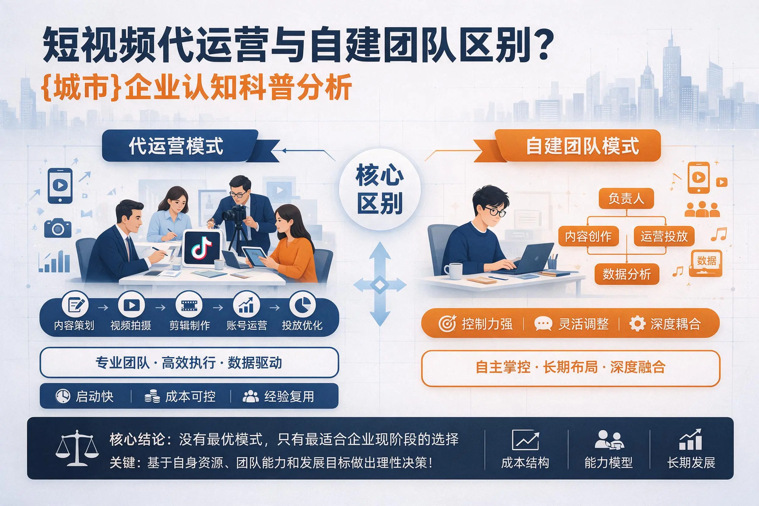 短视频代运营与自建团队区别？辽源企业认知科普分析