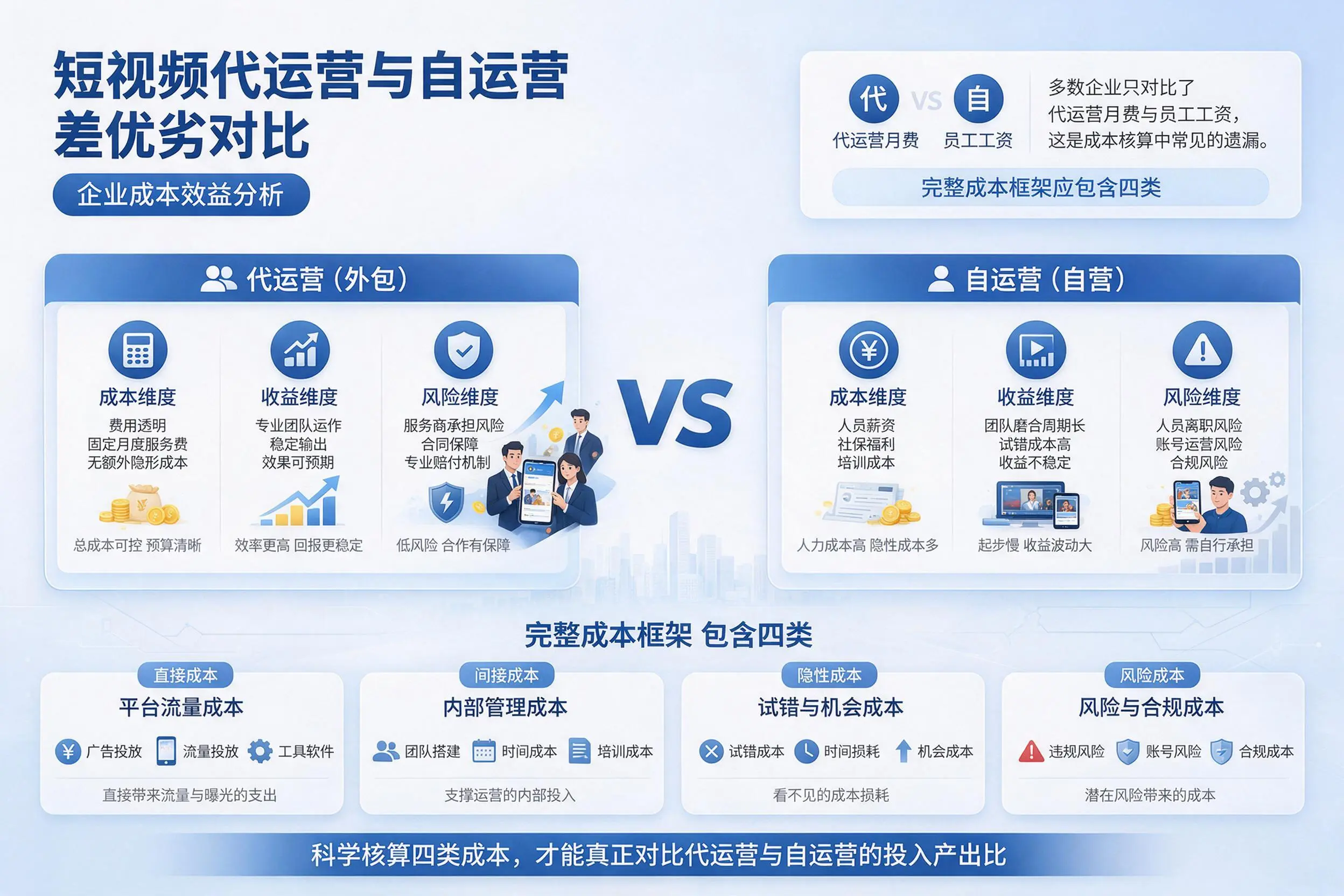 短视频代运营与自运营优劣对比:辽源企业成本效益分析