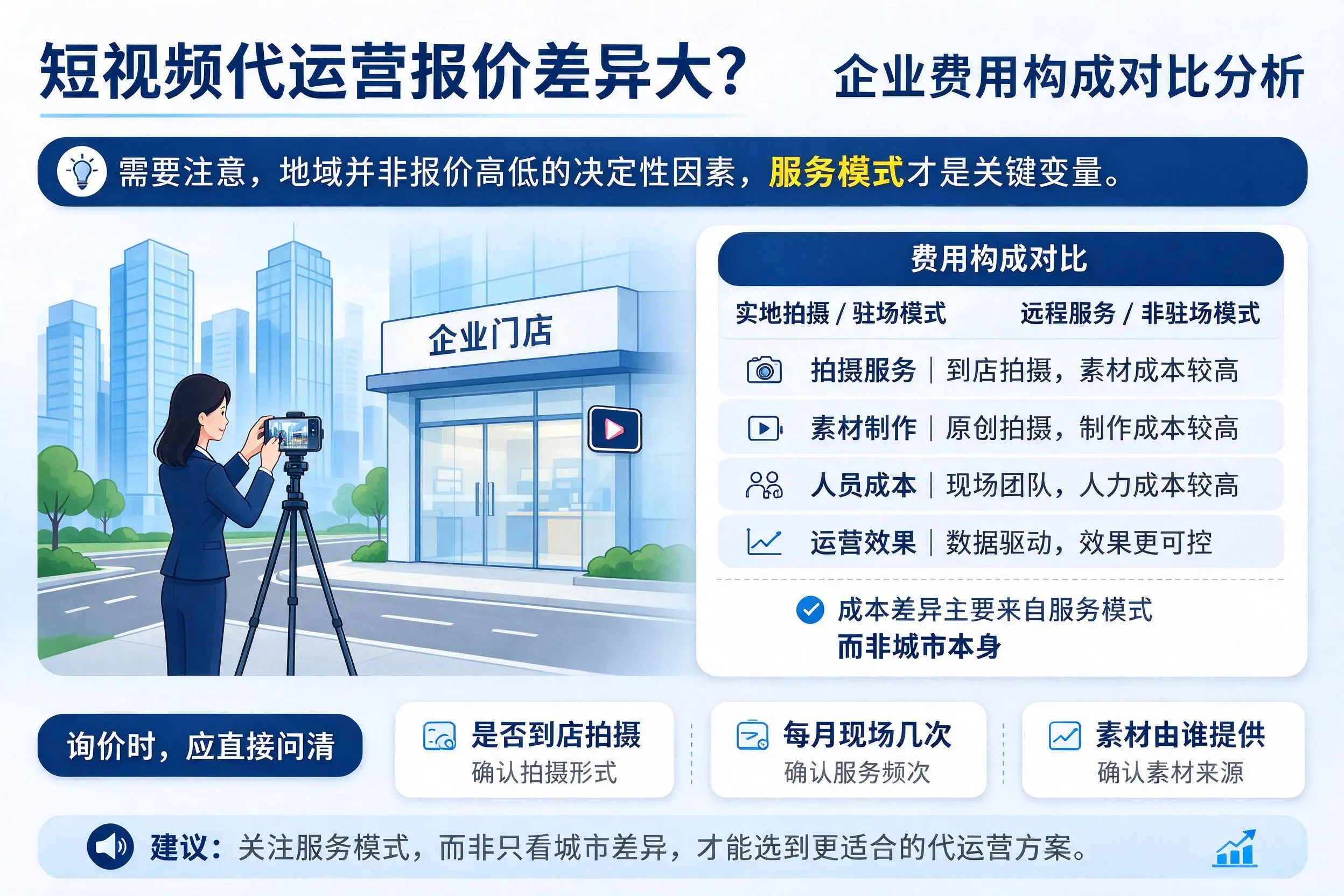 短视频代运营报价差异大？辽源企业费用构成对比分析
