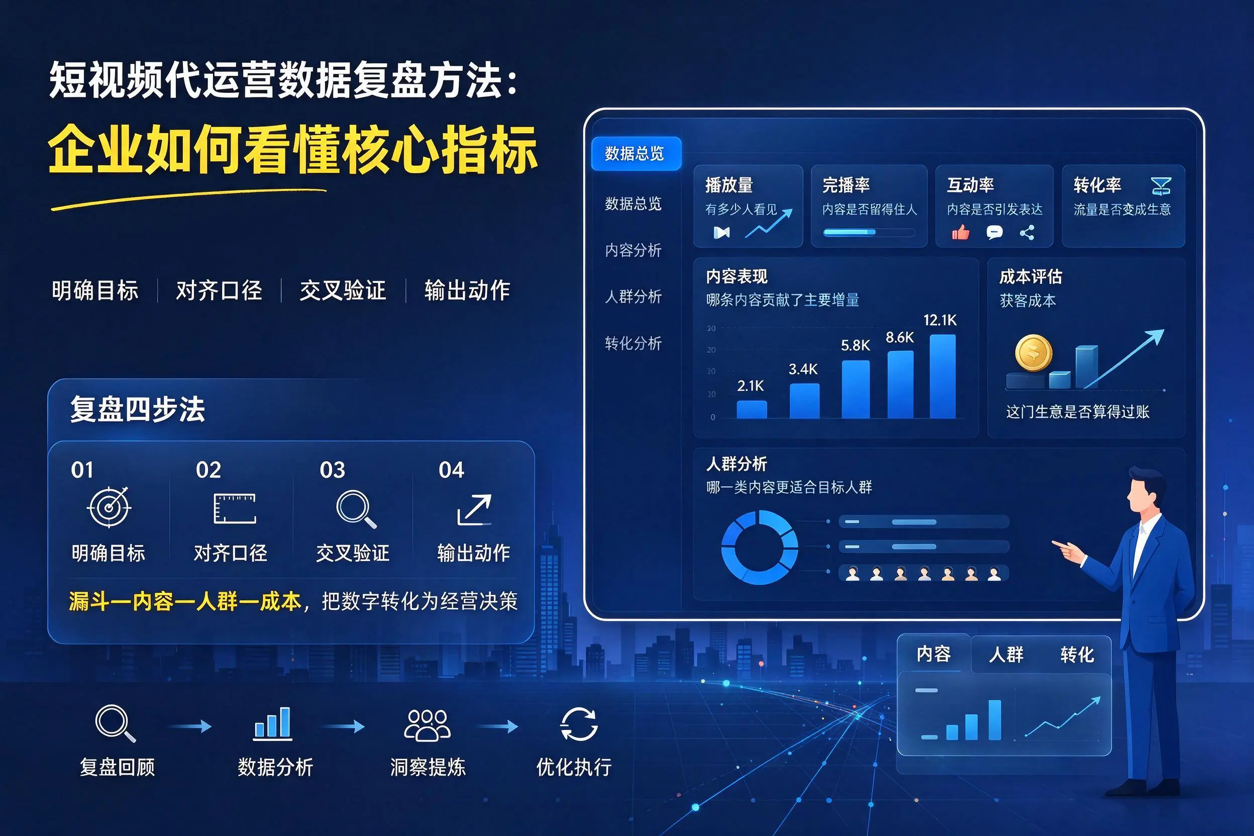 短视频代运营数据复盘方法：辽源企业如何看懂核心指标