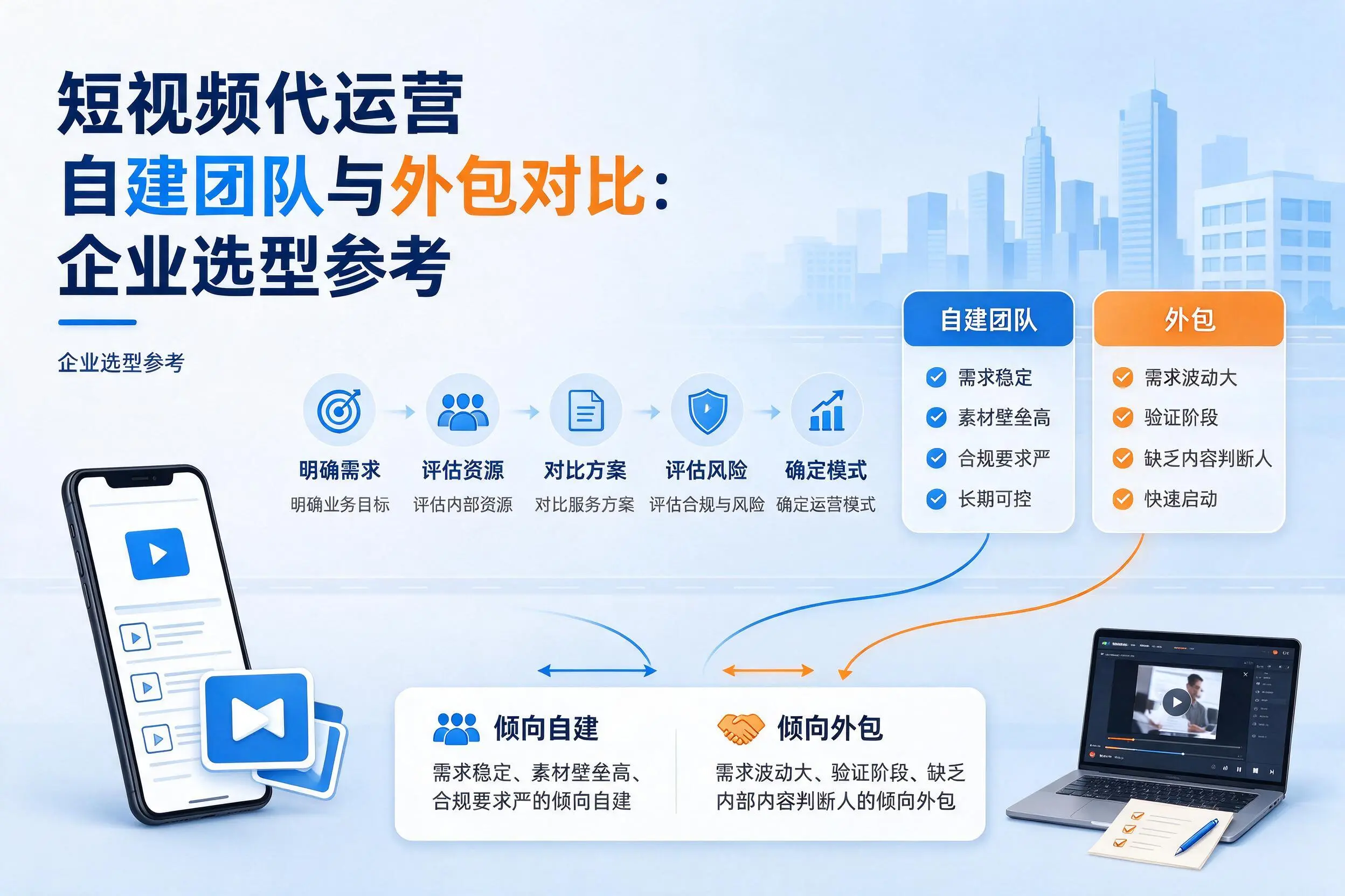 短视频代运营自建团队与外包对比：辽源企业选型参考