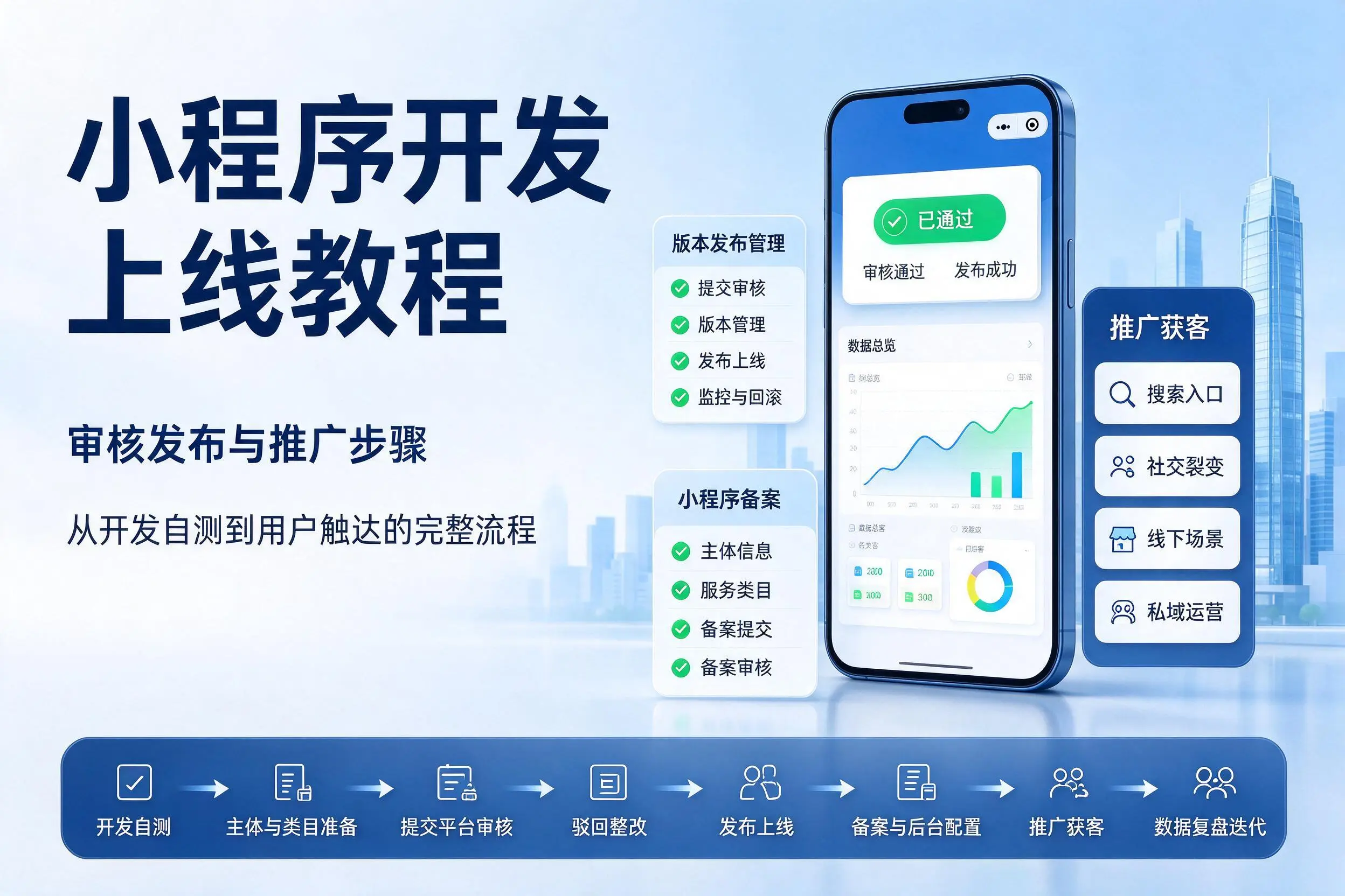 辽源小程序开发上线教程:审核发布与推广步骤