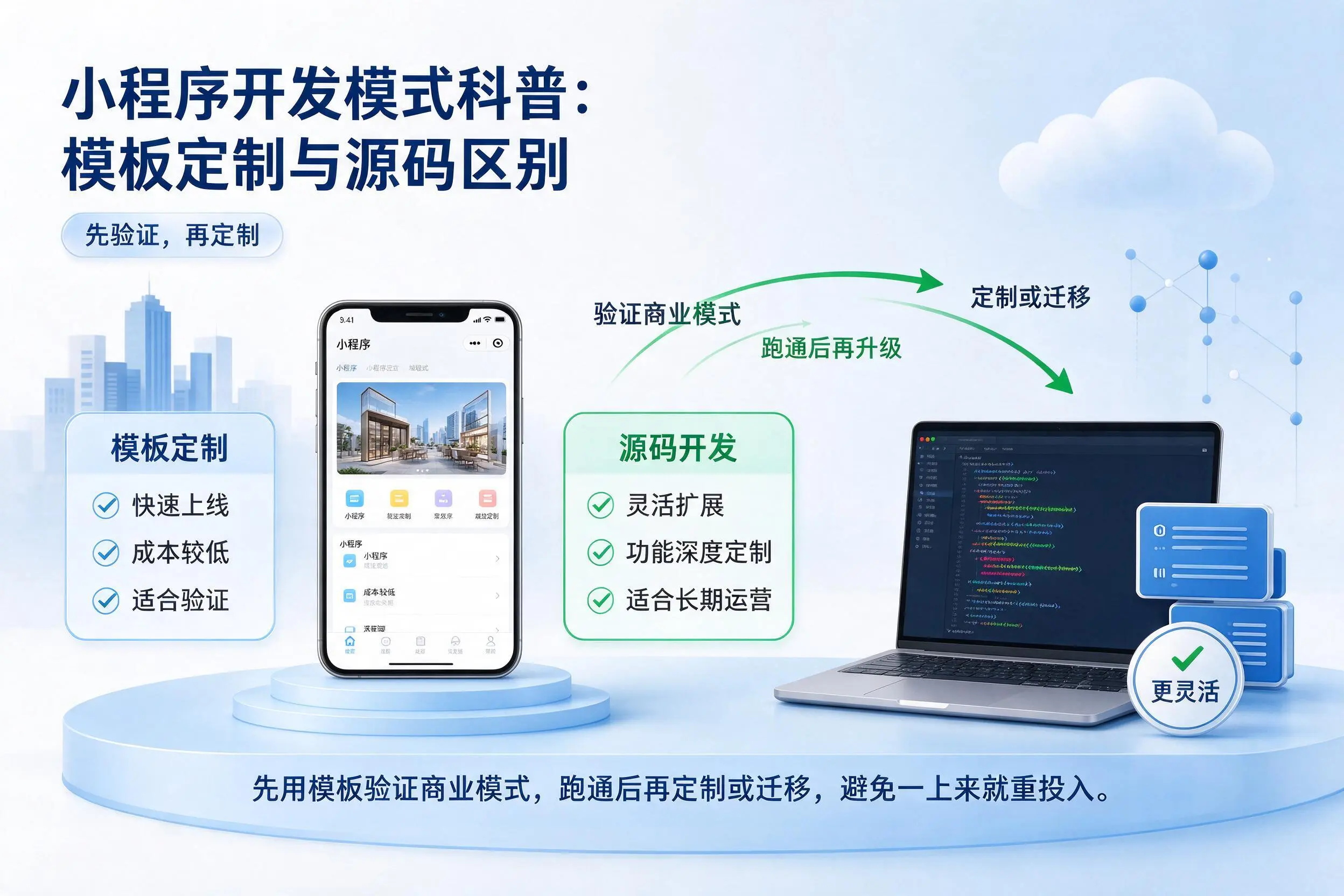 辽源小程序开发模式科普：模板定制与源码区别