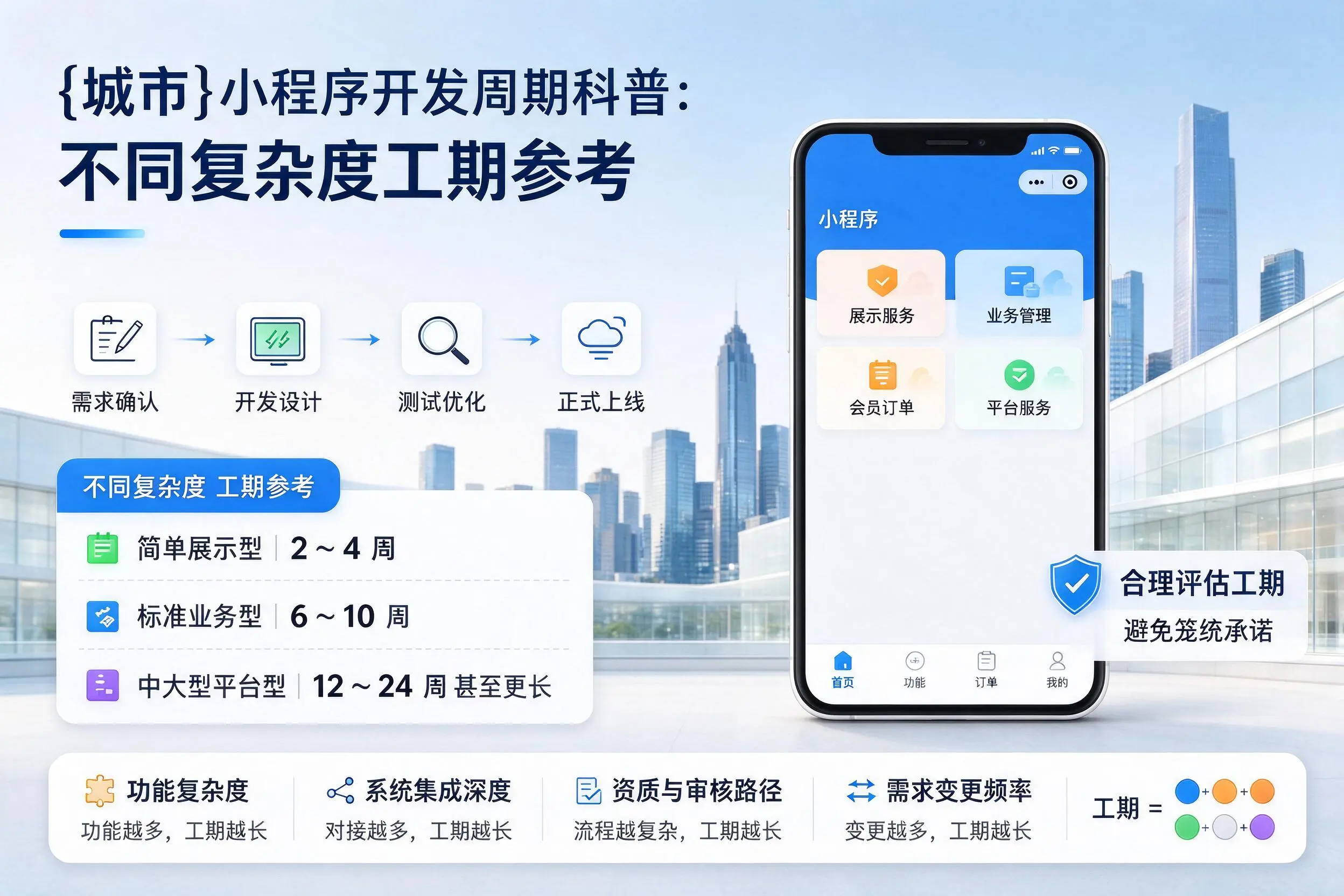 辽源小程序开发周期科普:不同复杂度工期参考