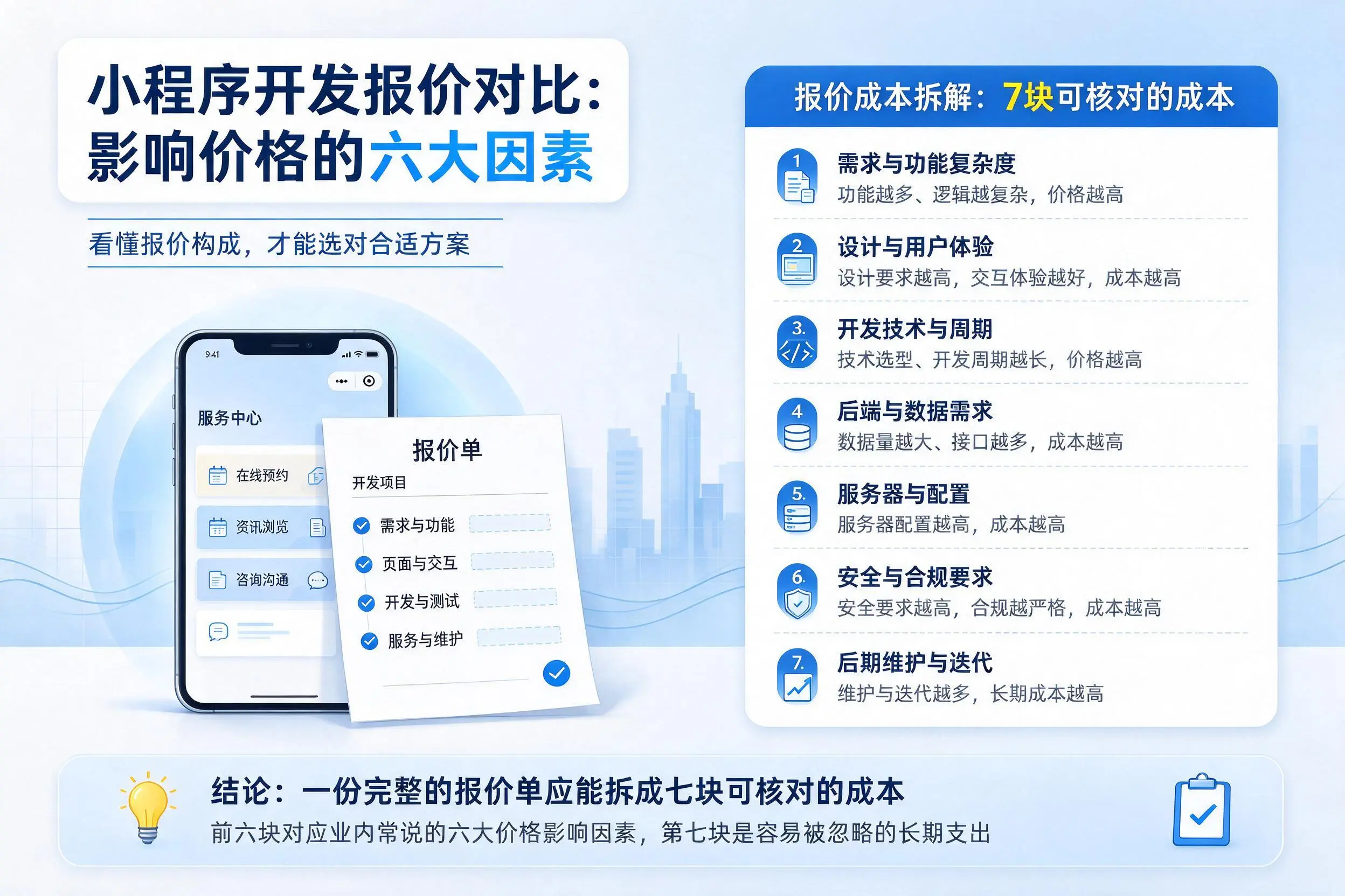 辽源小程序开发报价对比：影响价格的六大因素