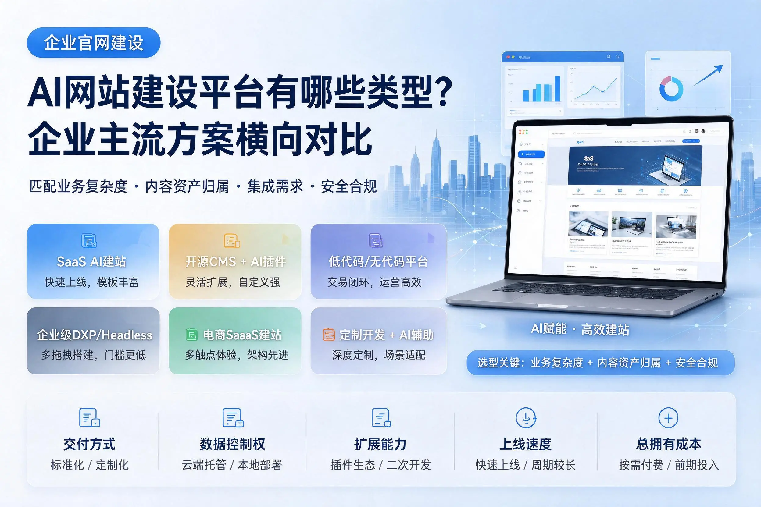 AI网站建设平台有哪些类型?辽源企业主流方案横向对比