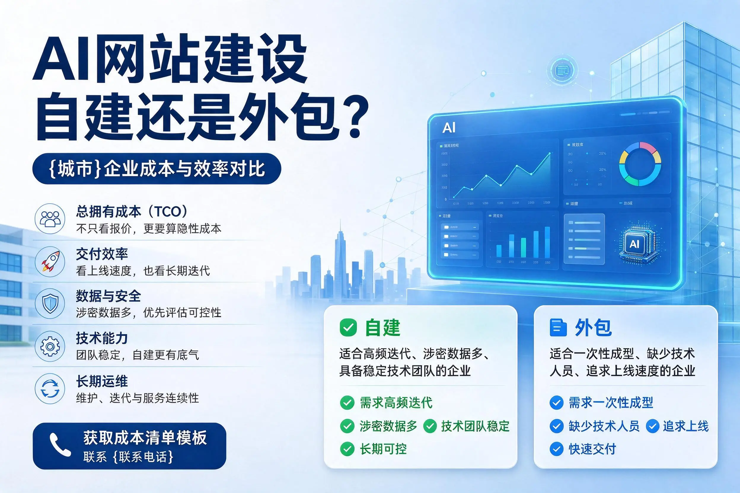 AI网站建设自建还是外包？辽源企业成本与效率对比