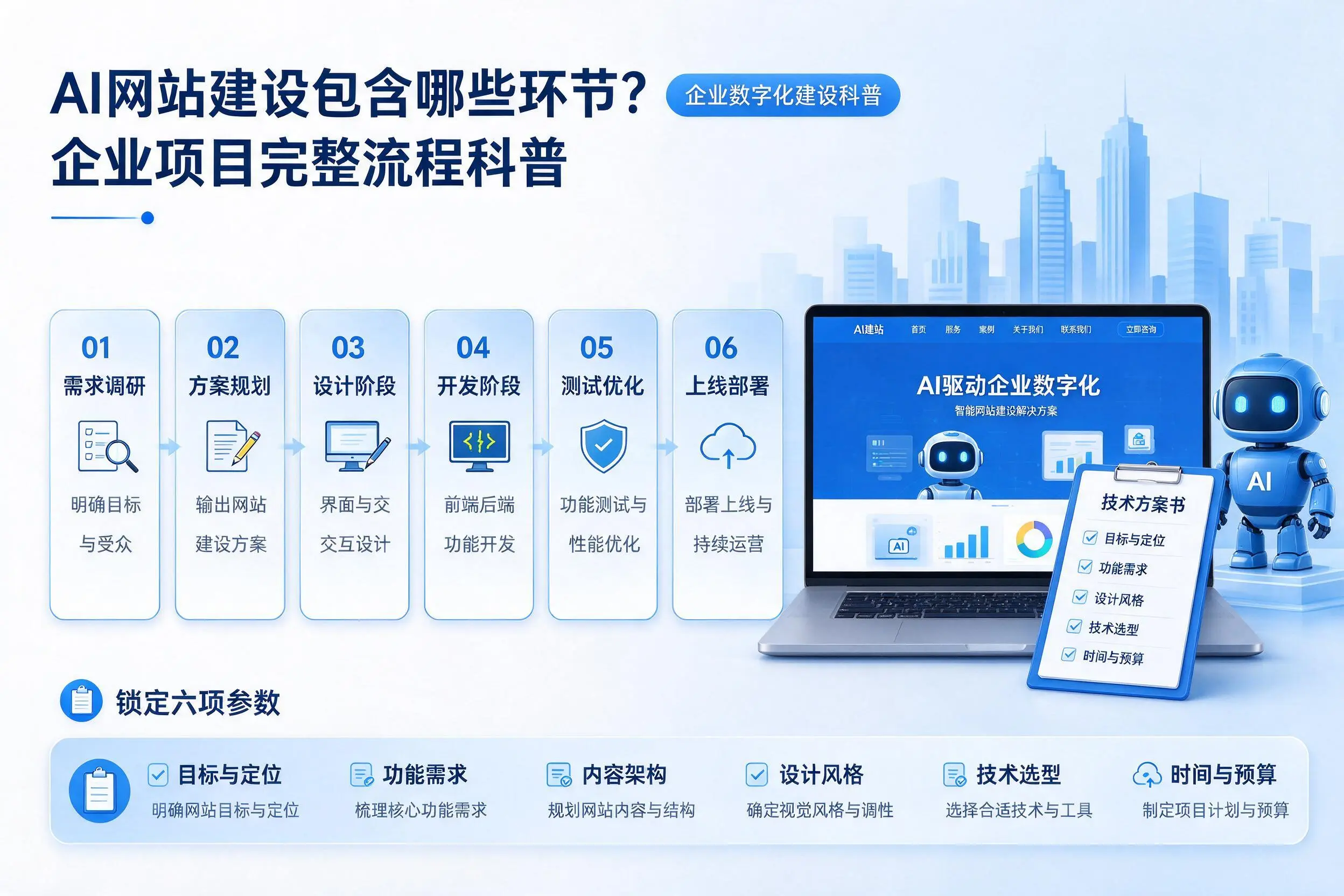 AI网站建设包含哪些环节?辽源企业项目完整流程科普