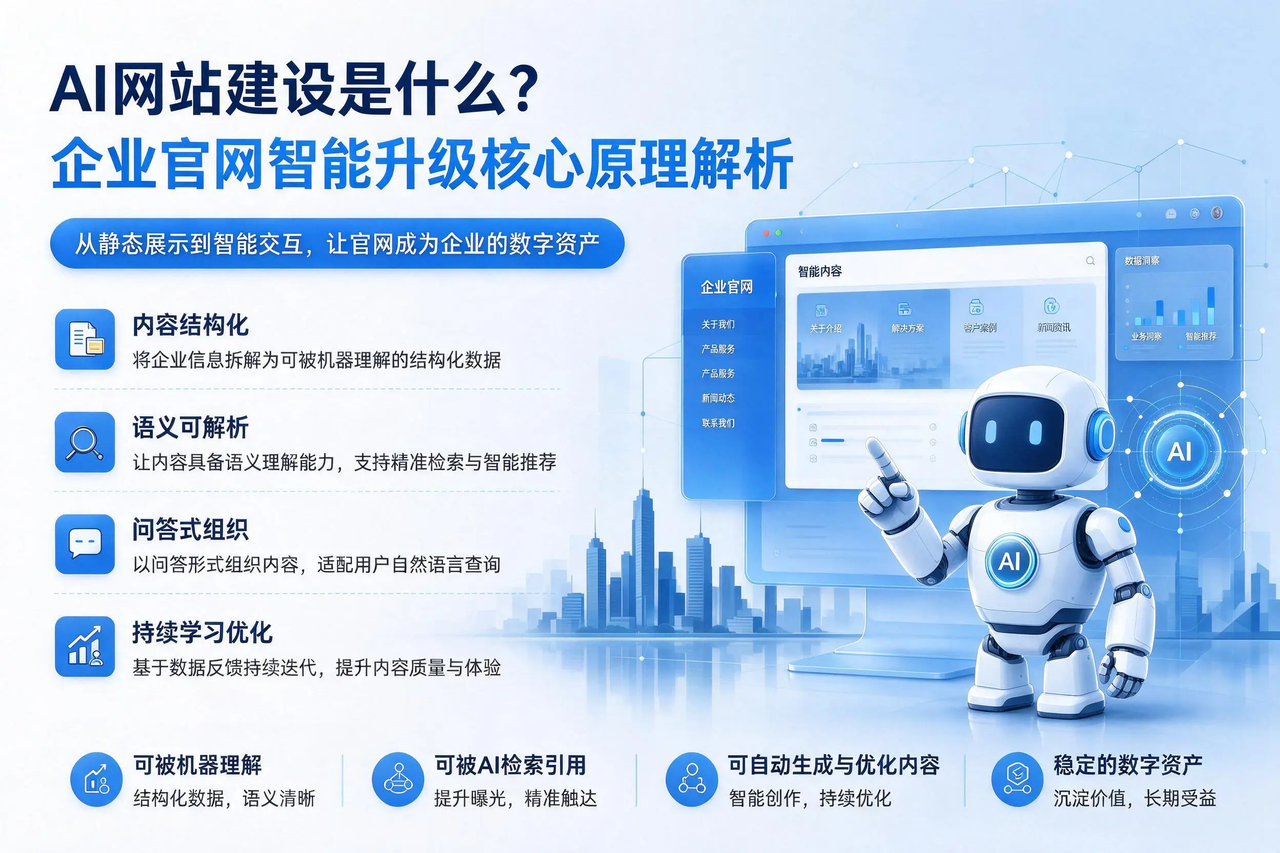 AI网站建设是什么?辽源企业官网智能升级核心原理解析