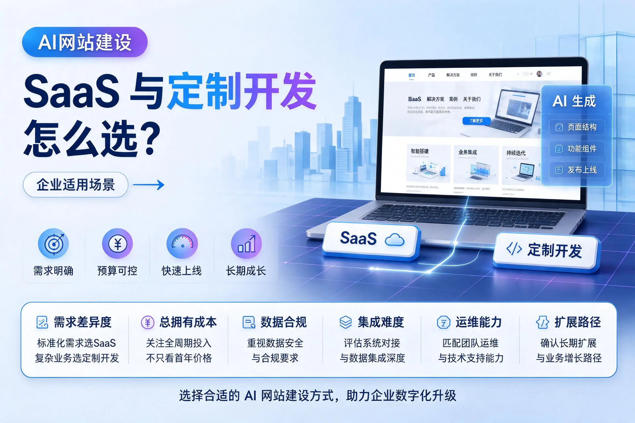 AI网站建设SaaS与定制开发怎么选?辽源企业适用场景