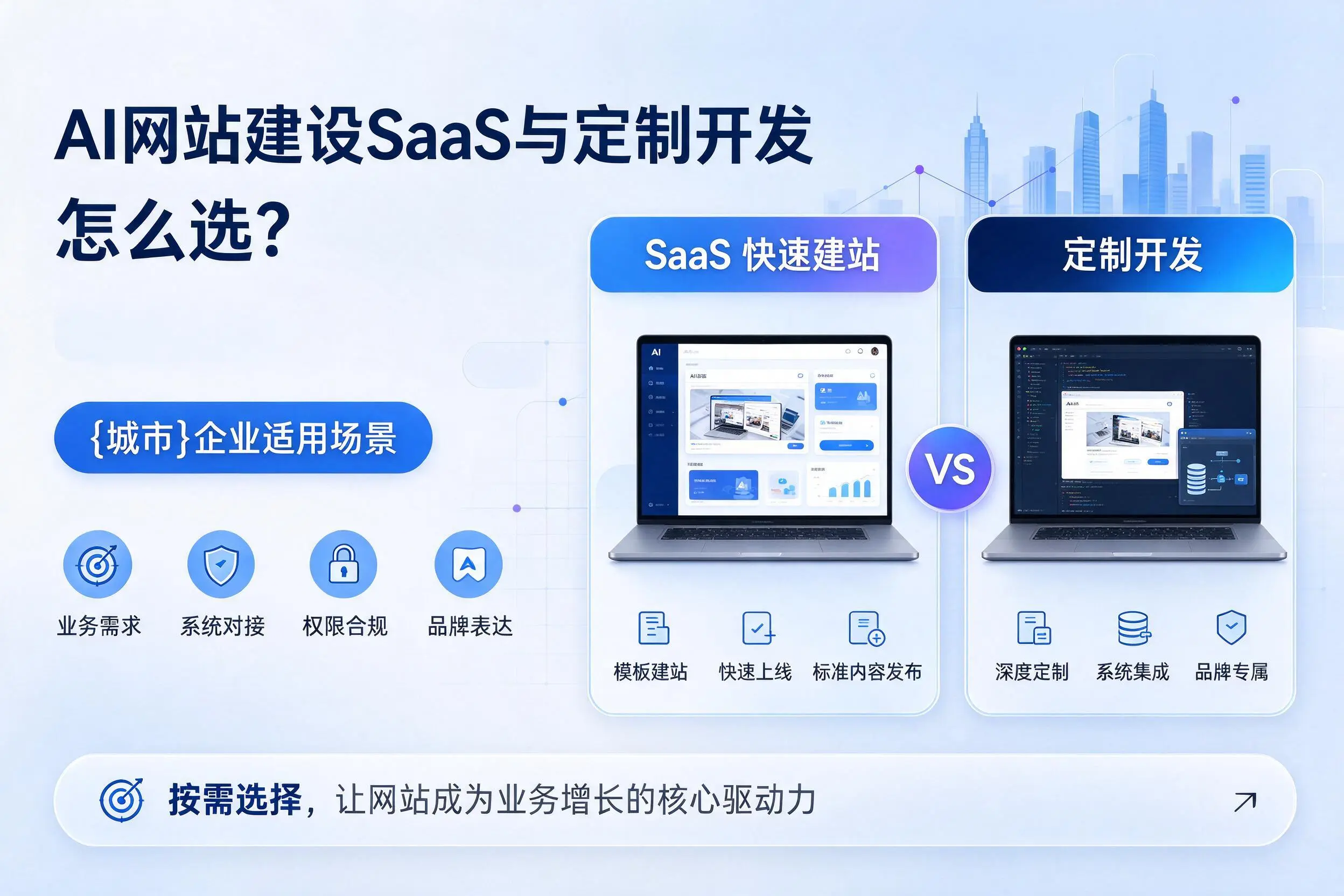 AI网站建设SaaS与定制开发怎么选?辽源企业适用场景