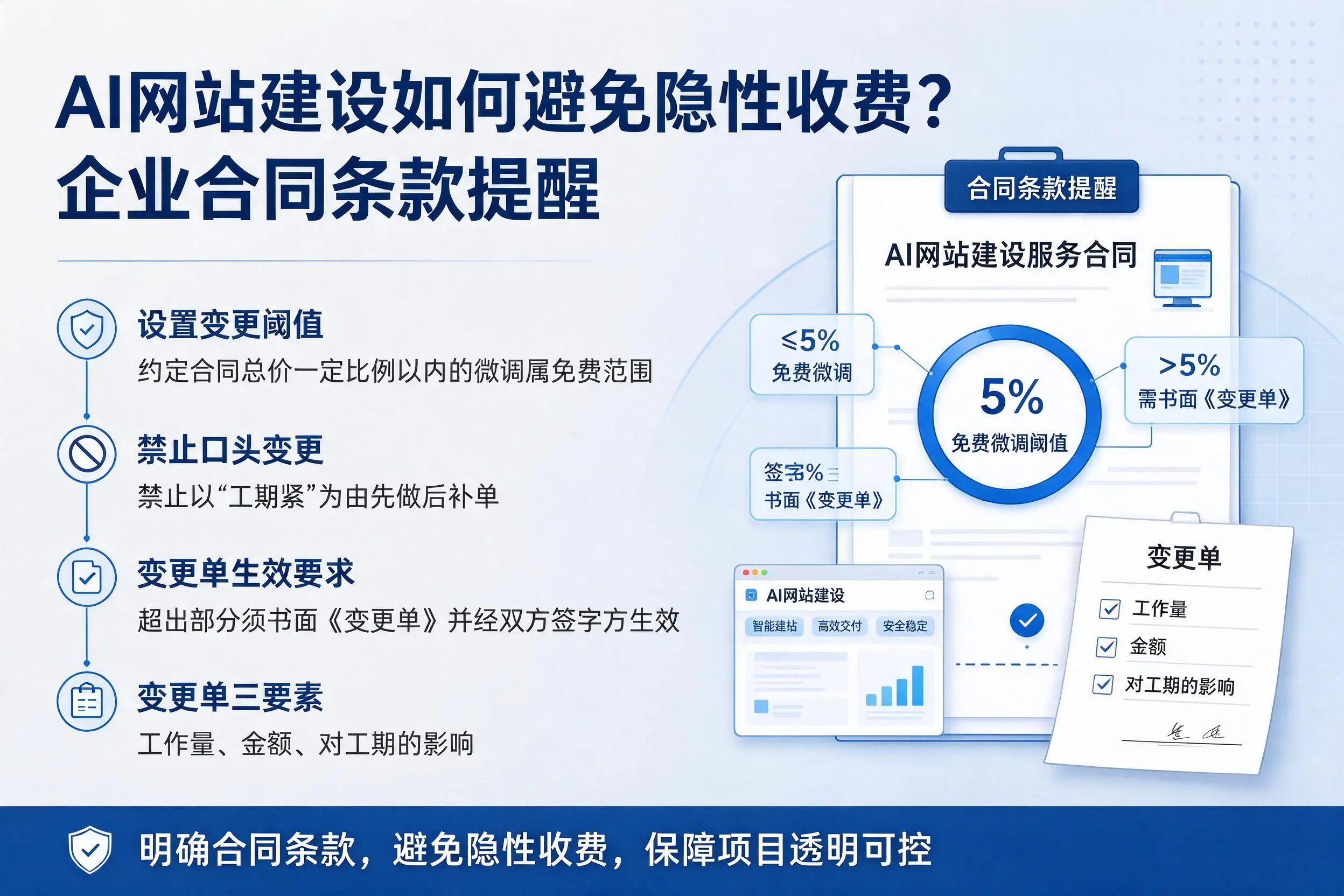 AI网站建设如何避免隐性收费?辽源企业合同条款提醒
