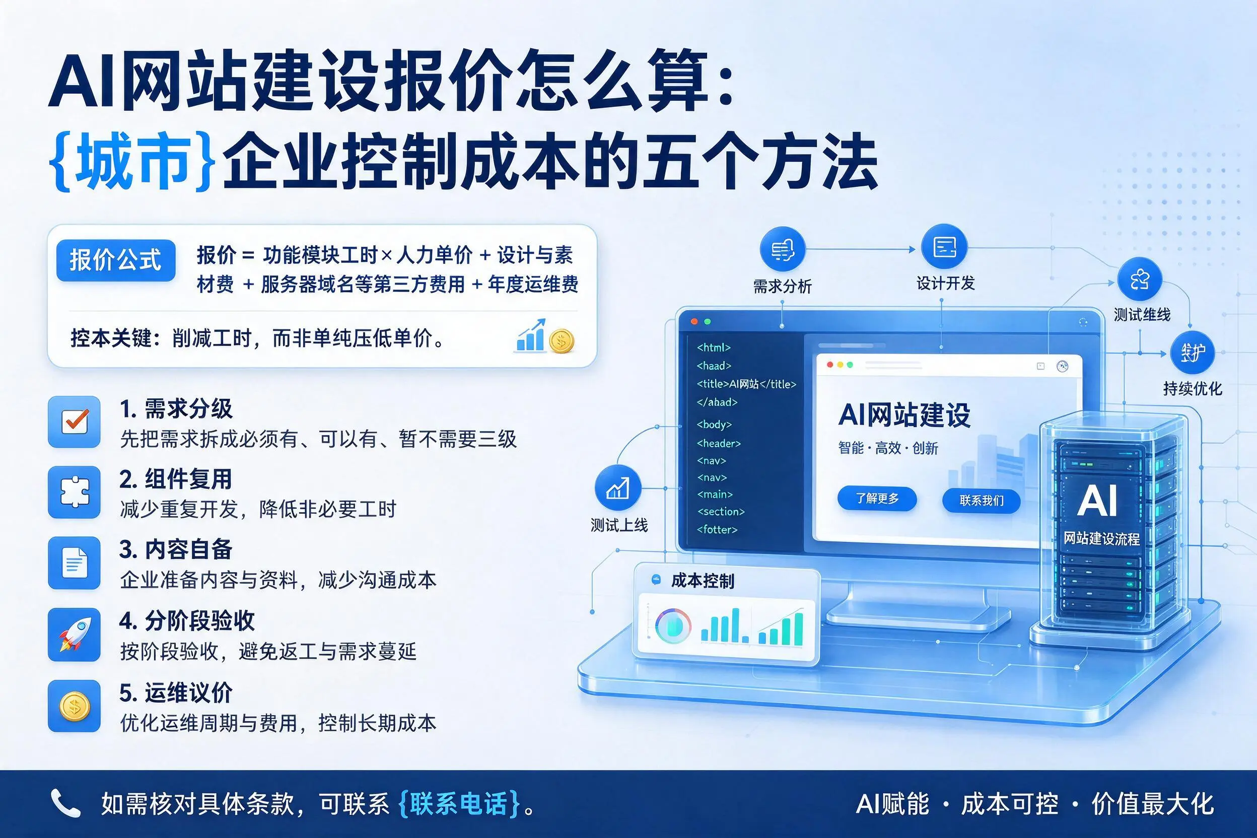 AI网站建设报价怎么算：辽源企业控制成本的五个方法
