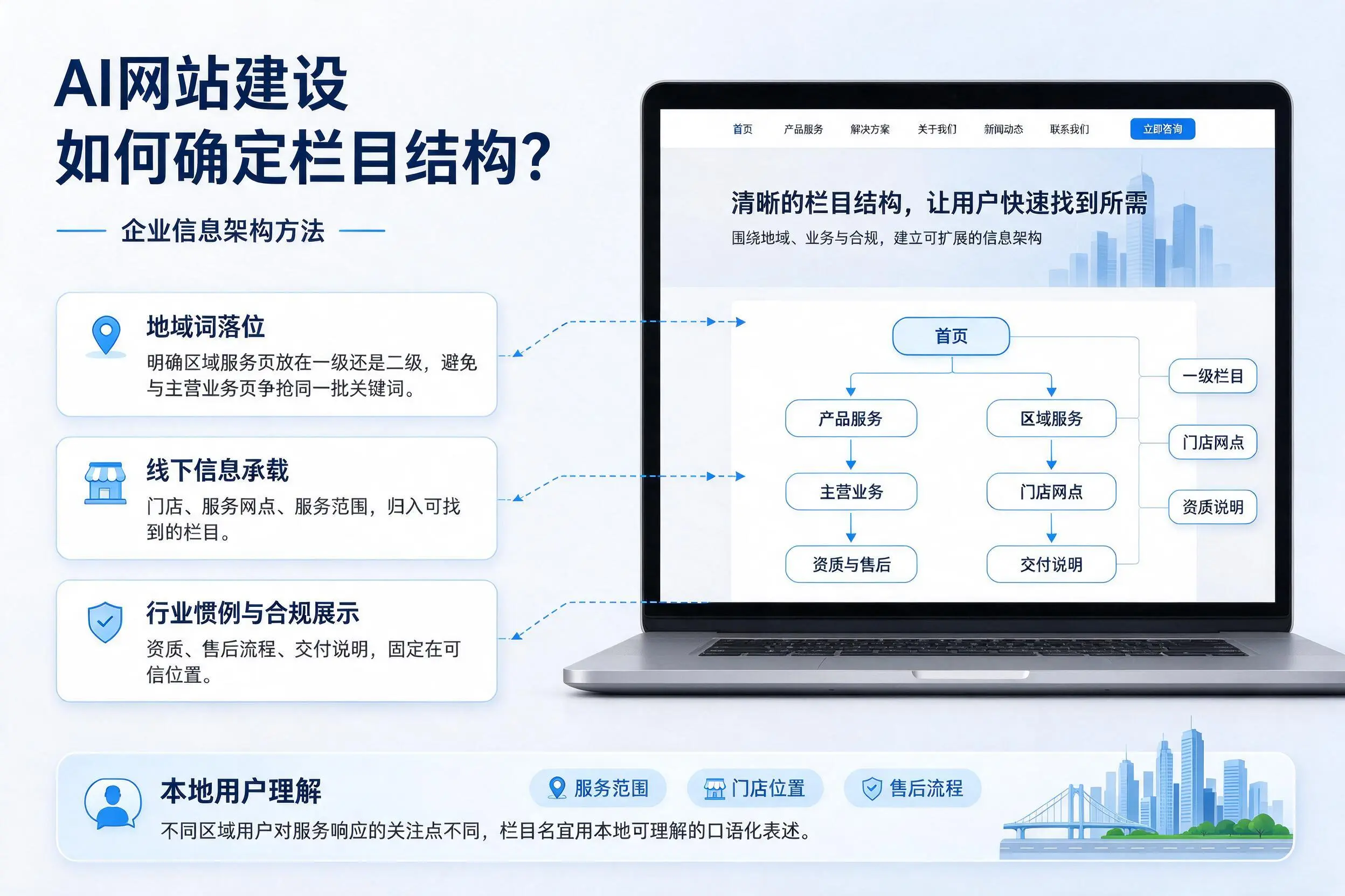 AI网站建设如何确定栏目结构?辽源企业信息架构方法