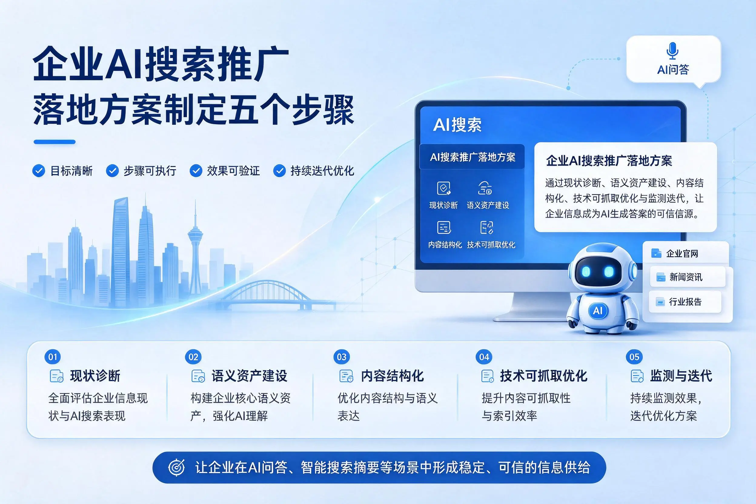 辽源企业AI搜索推广落地方案制定五个步骤