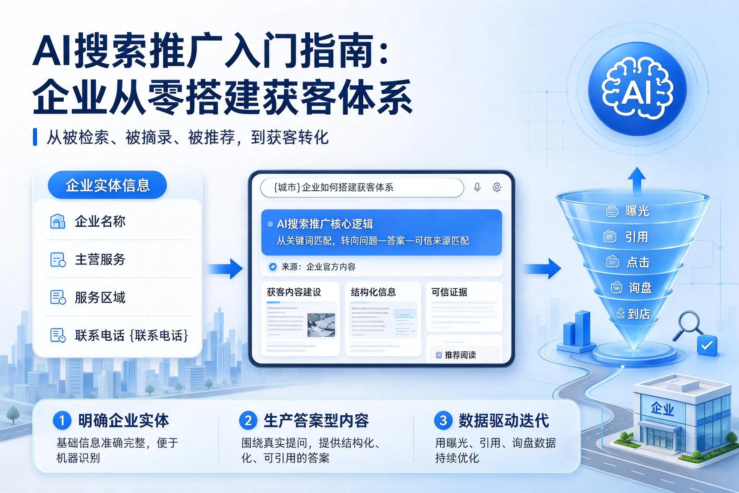 AI搜索推广入门指南：辽源企业从零搭建获客体系