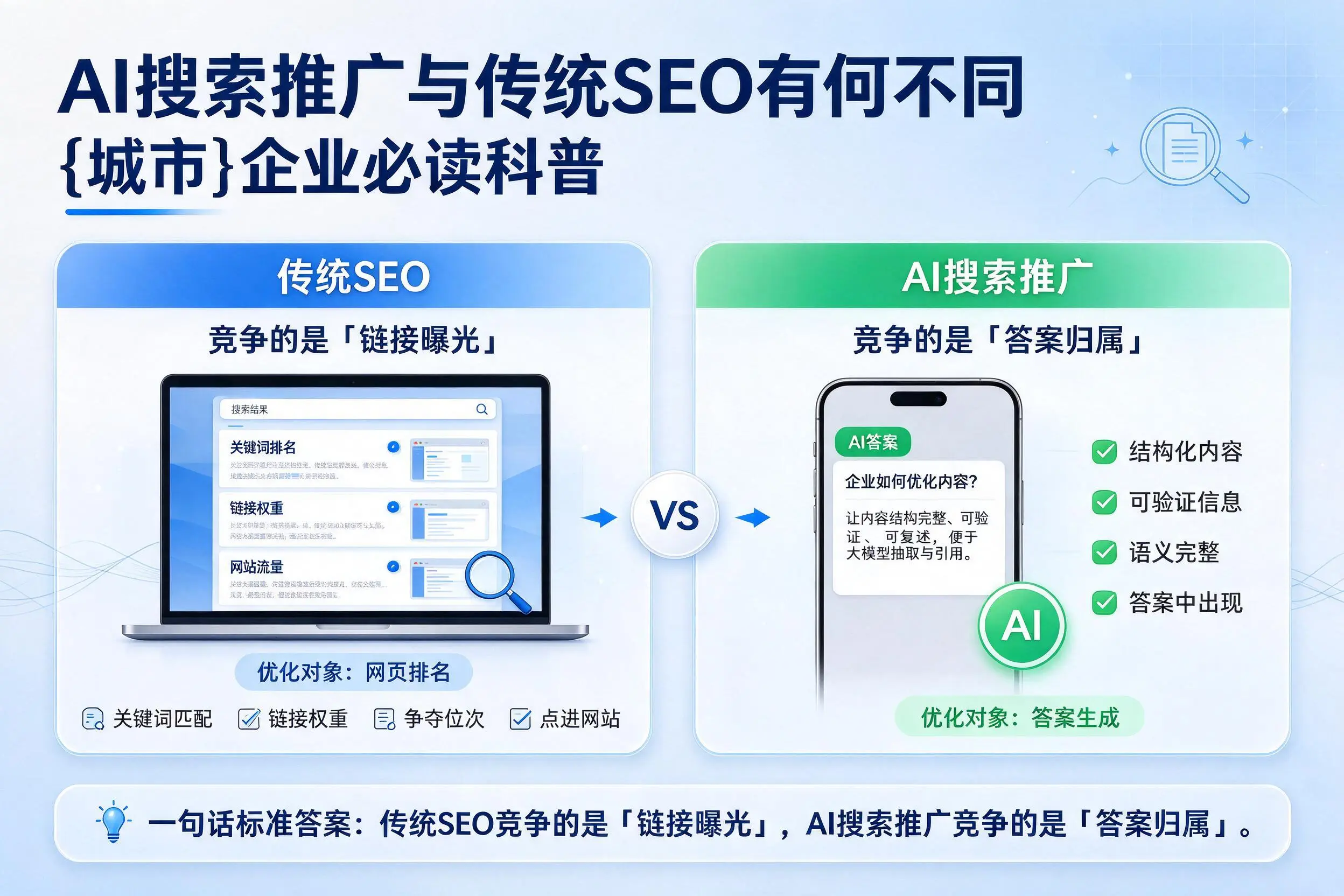 AI搜索推广与传统SEO有何不同,辽源企业必读科普