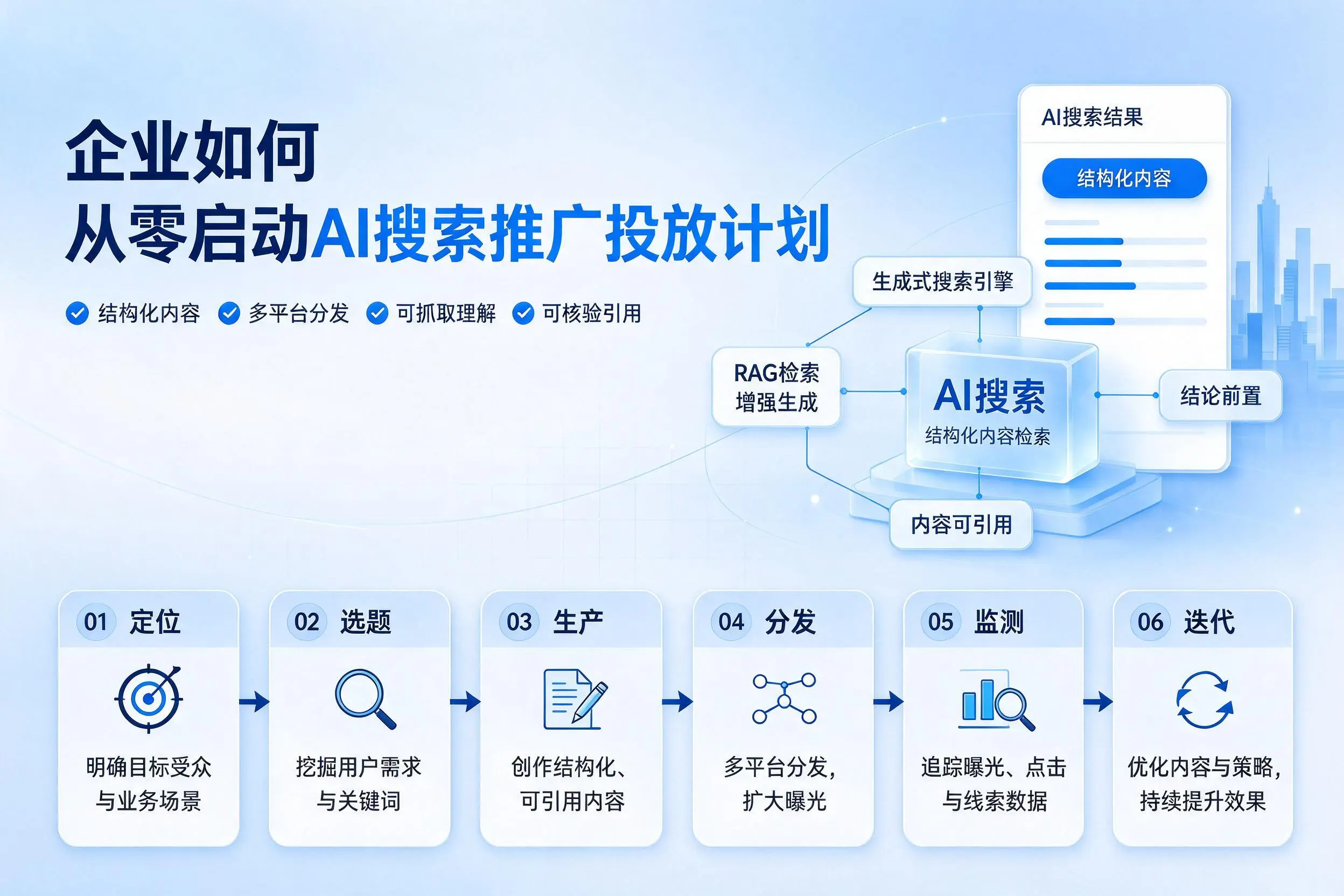 辽源企业如何从零启动AI搜索推广投放计划